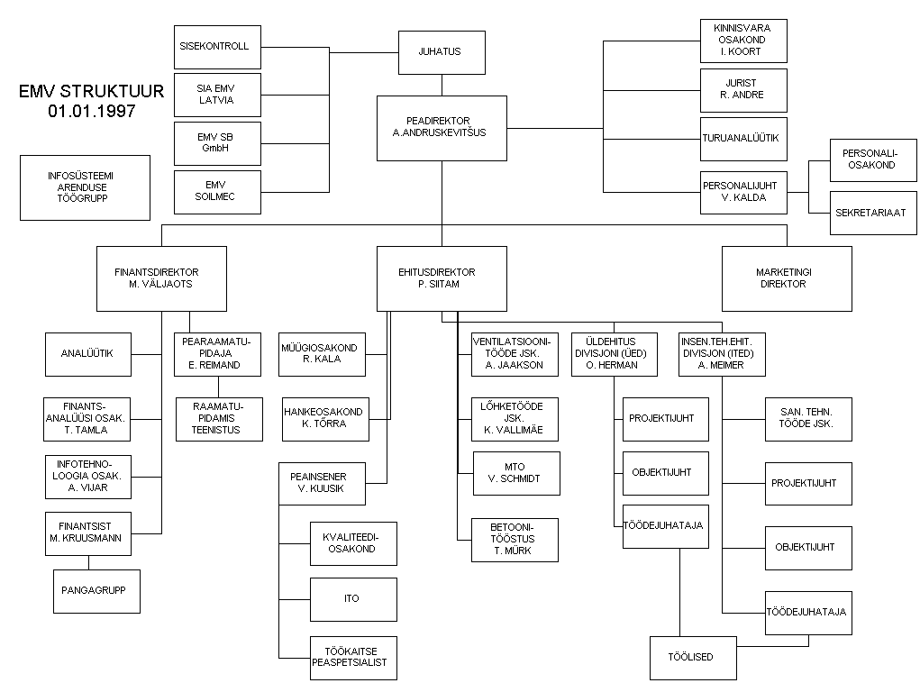AS EMV struktuur