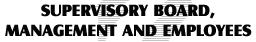 SUPERVISORY BOARD, MANAGEMENT