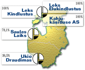 Leks Grupp Baltikumis