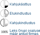 Leks Grupi struktuur Baltikumis
