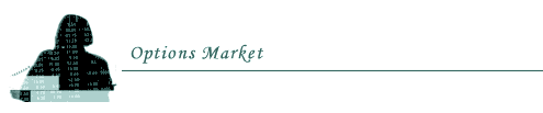 Options Market
